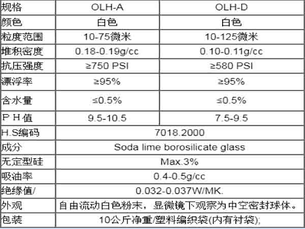  空心玻璃微珠的规格表